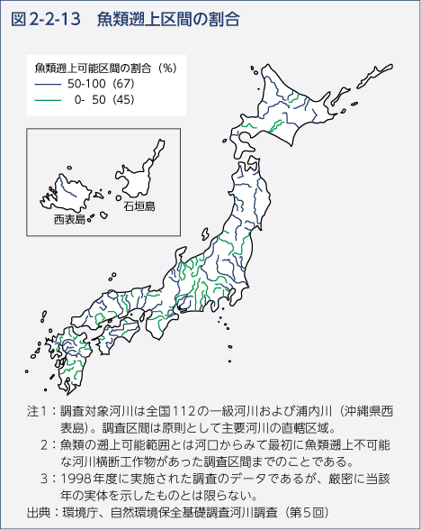 図2-2-13　魚類遡上区間の割合