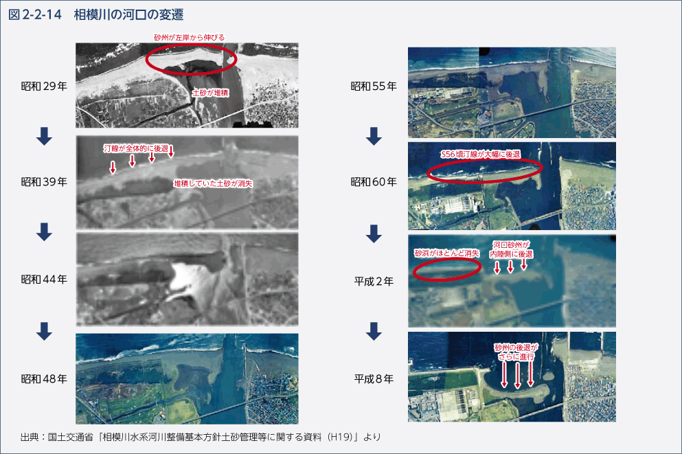 図2-2-14　相模川の河口の変遷