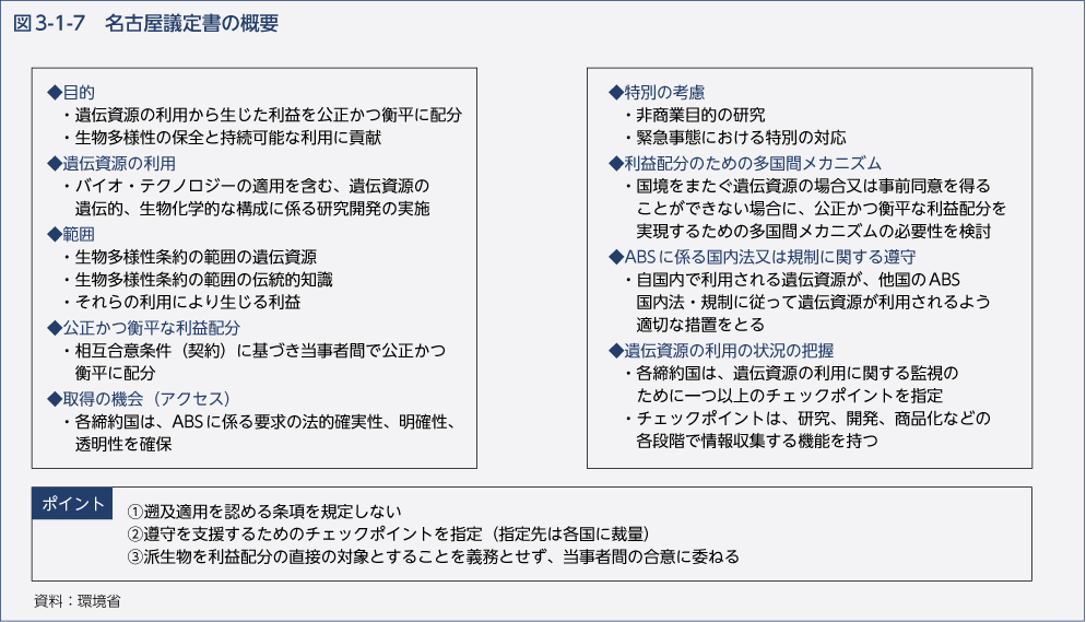 図3-1-7　名古屋議定書の概要