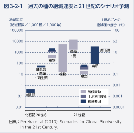 平成23年版 環境 循環型社会 生物多様性白書