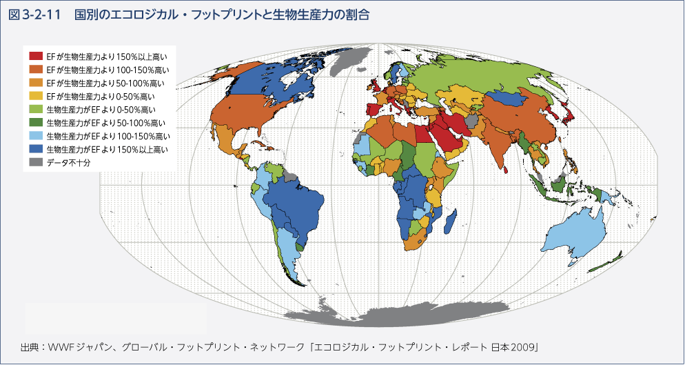 図3-2-11　国別のエコロジカル・フットプリントと生物生産力の割合