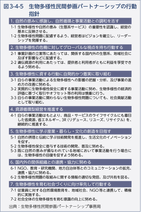 図3-4-5　生物多様性民間参画パートナーシップの行動指針