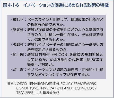 図4-1-6　イノベーションの促進に求められる政策の特徴