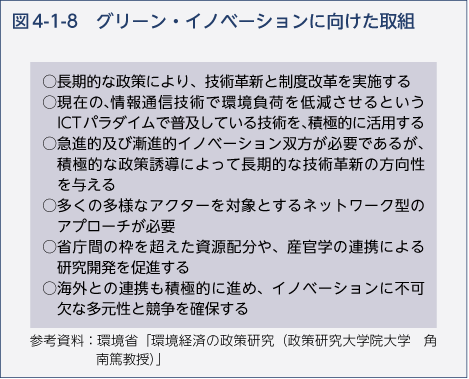 図4-1-8　グリーン・イノベーションに向けた取組