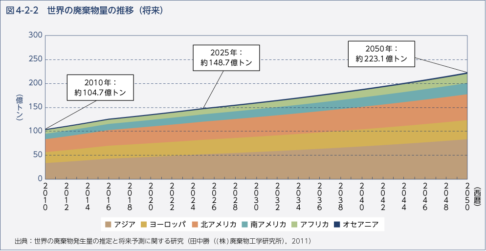 平成23年版 環境 循環型社会 生物多様性白書