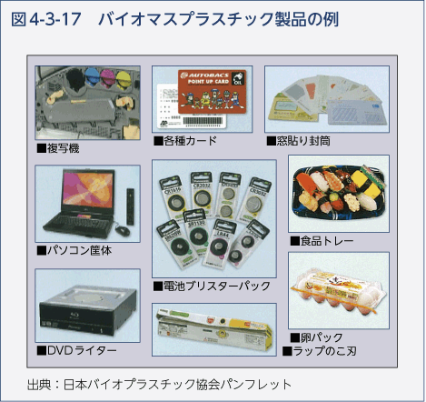 図4-3-17　バイオマスプラスチック製品の例