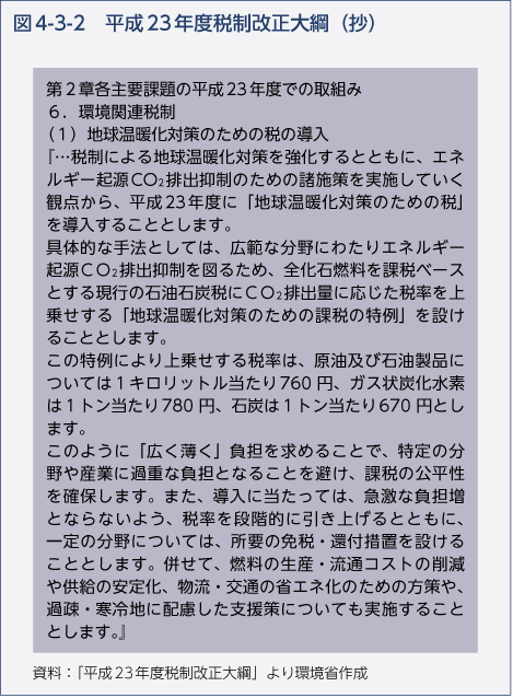 図4-3-2　平成23年度税制改正大綱（抄）