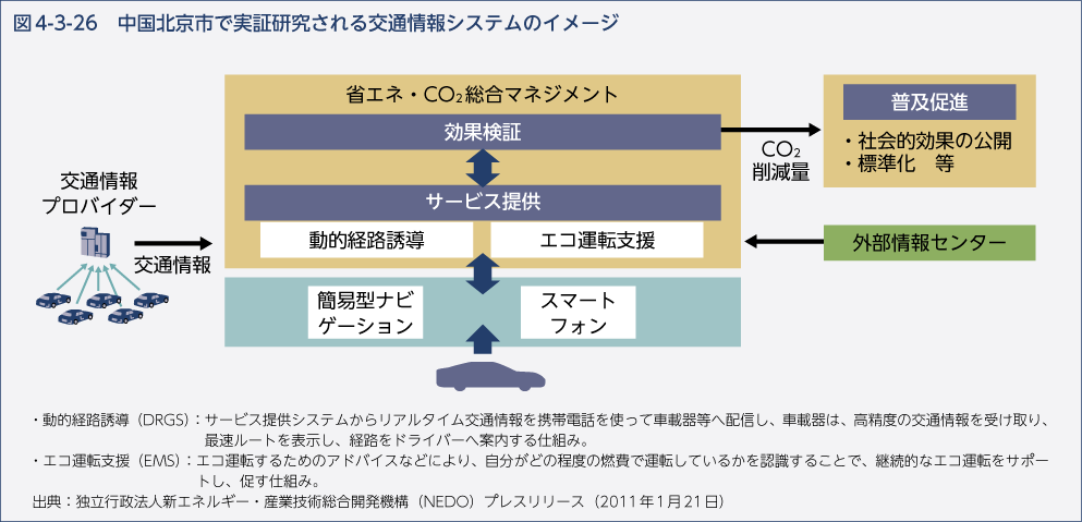 図4-3-26　中国北京市で実証研究される交通情報システムのイメージ