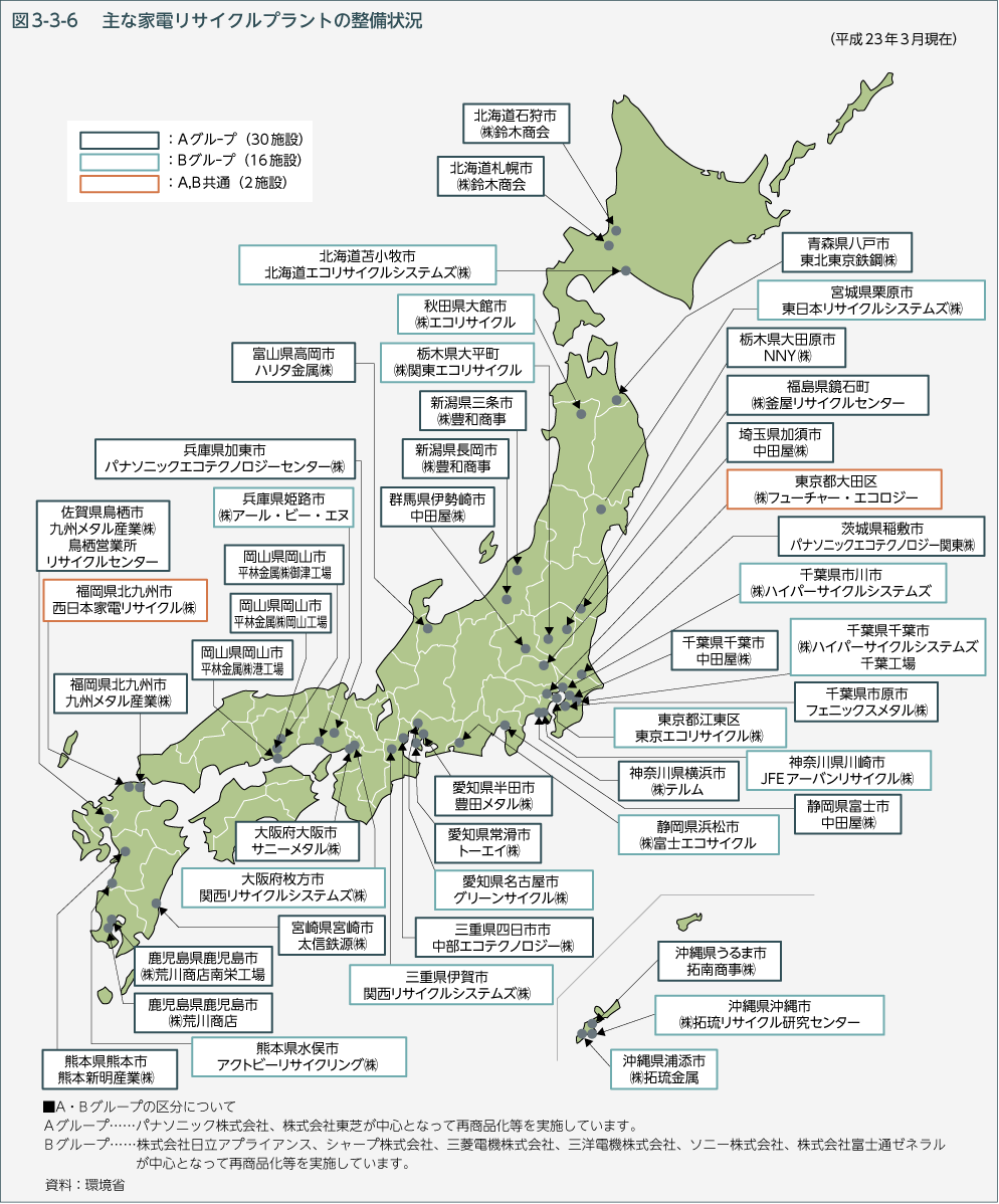 図3-3-6　主な家電リサイクルプラントの整備状況