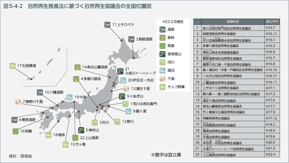 図5-4-2　自然再生推進法に基づく自然再生協議会の全国位置図