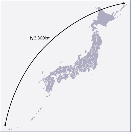 コラム 小惑星イトカワと地球の図