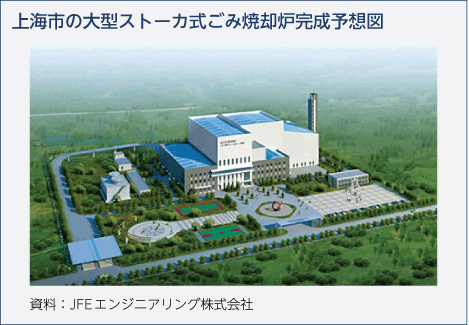 上海市の大型ストーカ式ごみ焼却炉完成予想図