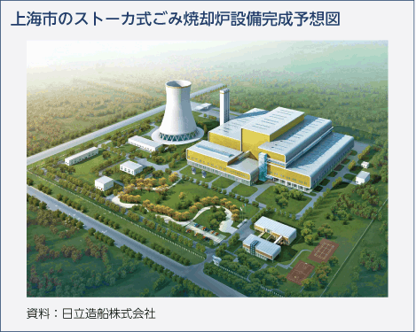 上海市のストーカ式ごみ焼却炉設備完成予想図