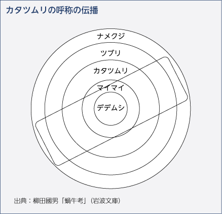 カタツムリの呼称の伝播