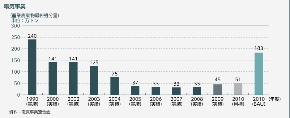 電気事業