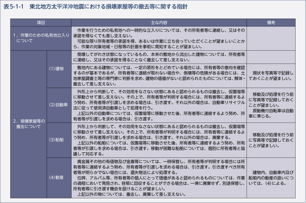 表5-1-1　東北地方太平洋沖地震における損壊家屋等の撤去等に関する指針