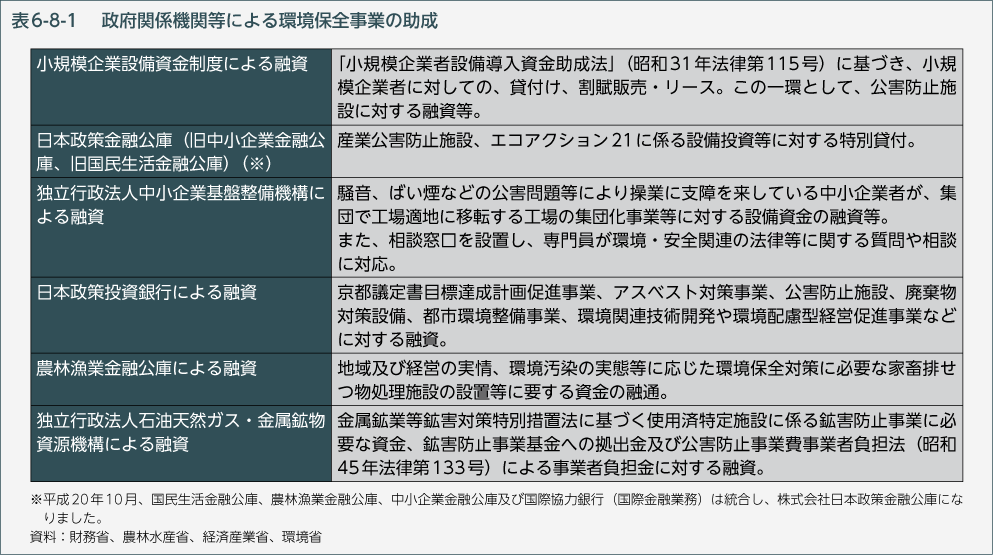 表6-8-1　政府関係機関等による環境保全事業の助成