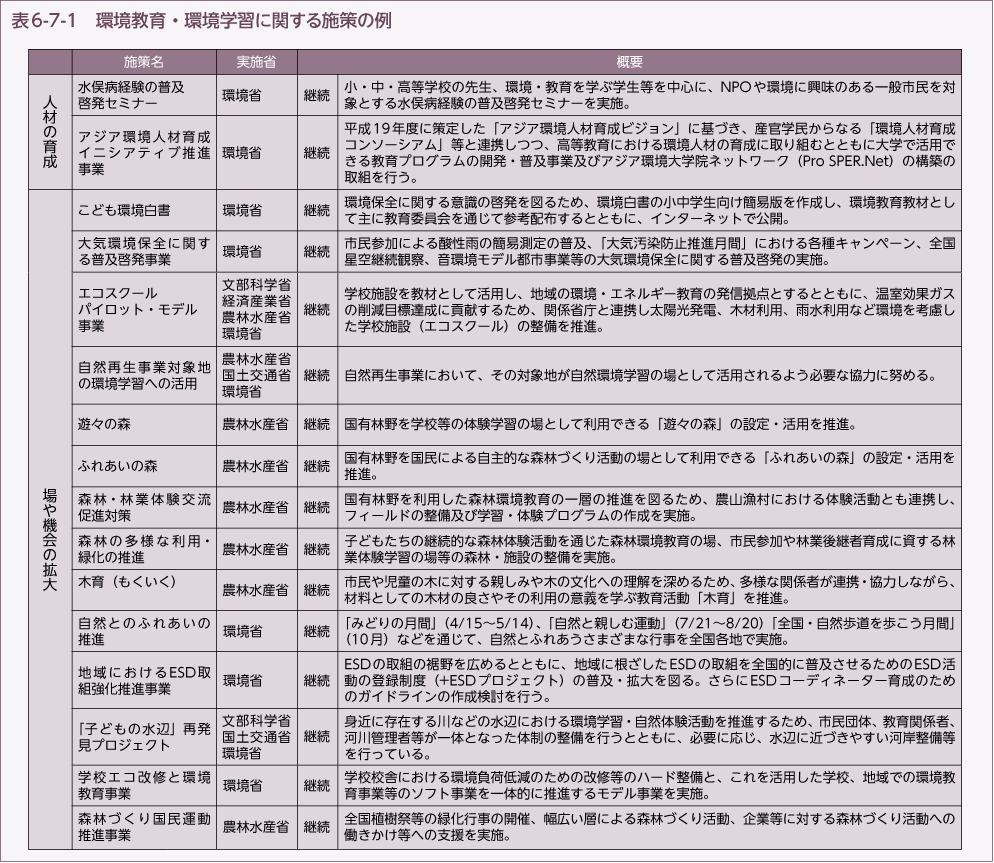 表6-7-1　環境教育・環境学習に関する施策の例