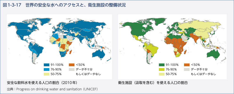 図1-3-17　世界の安全な水へのアクセスと、衛生施設の整備状況