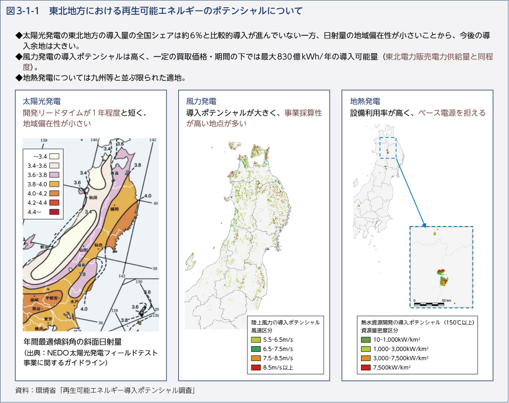 図3-1-1　東北地方における再生可能エネルギーのポテンシャルについて