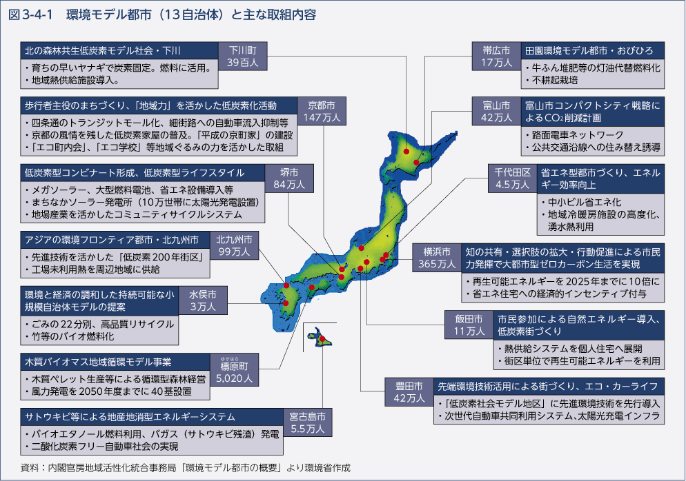 図3-4-1　環境モデル都市（13自治体）と主な取組内容