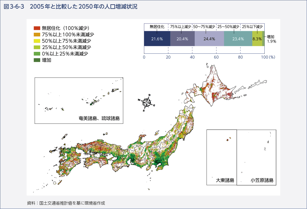 図3-6-3　2005年と比較した2050年の人口増減状況