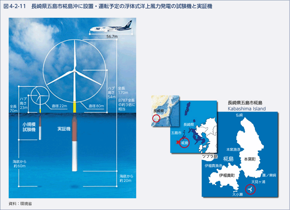 図4-2-11　長崎県五島市椛島沖に設置・運転予定の浮体式洋上風力発電の試験機と実証機