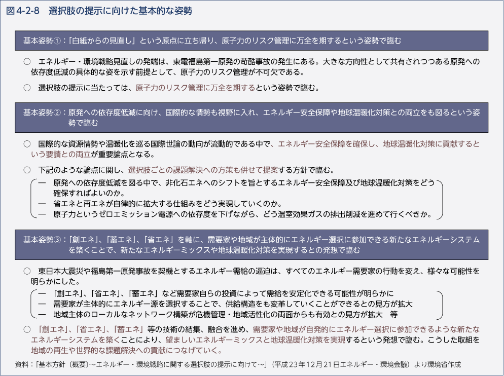 図4-2-8　選択肢の提示に向けた基本的な姿勢