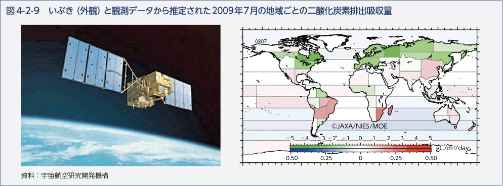 図4-2-9　いぶき（外観）と観測データから推定された2009年7月の地域ごとの二酸化炭素排出吸収量