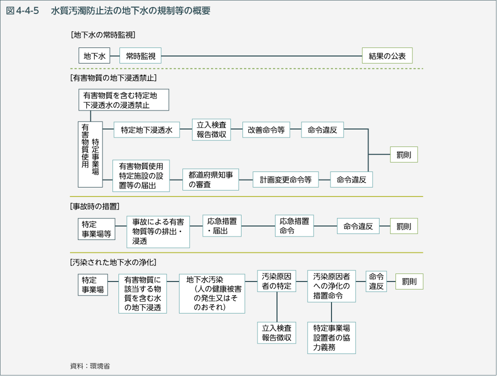 図4-4-5　