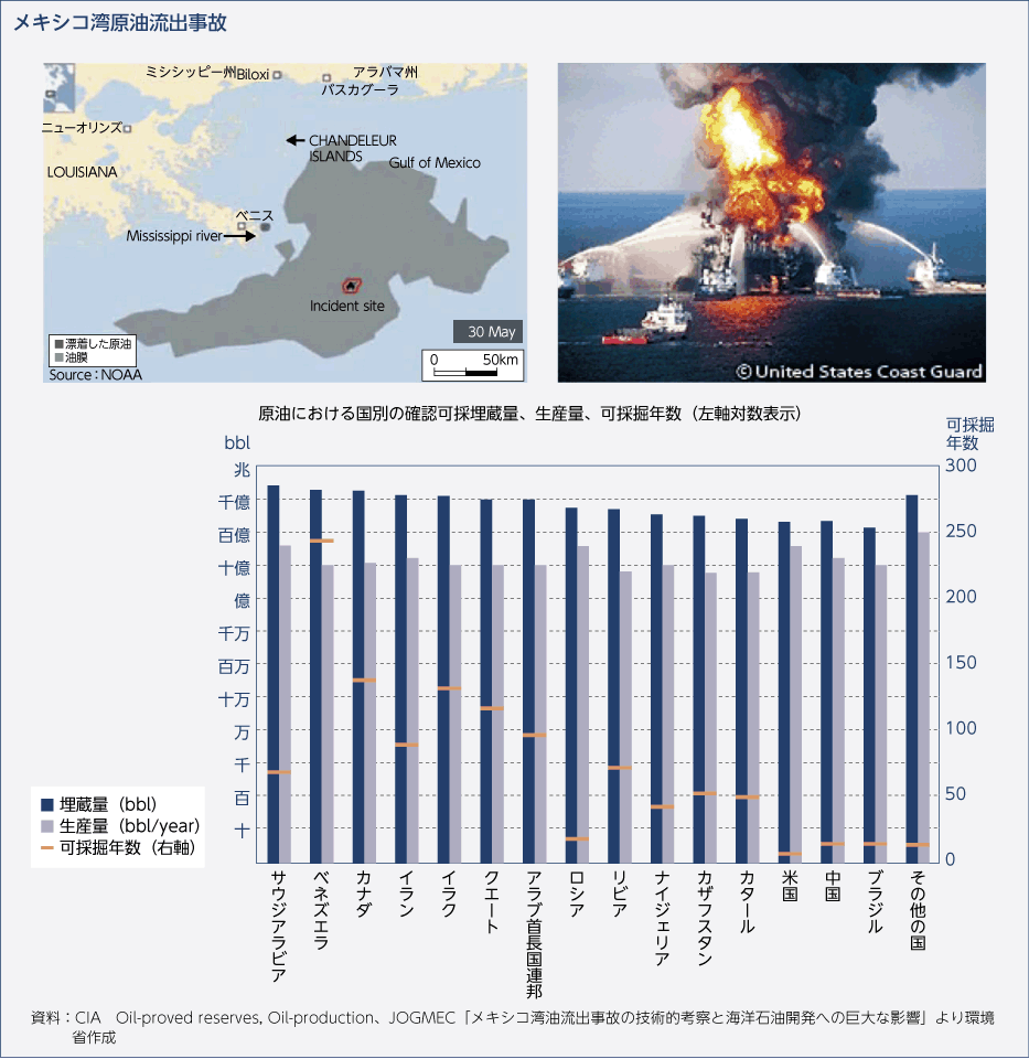 メキシコ湾原油流出事故