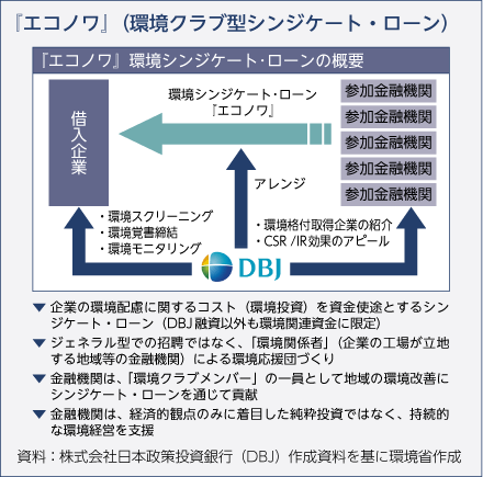 『エコノワ』（環境クラブ型シンジケート・ローン）