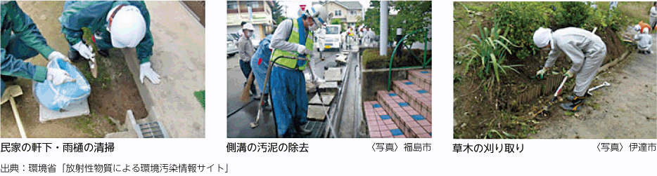 除染等の取組