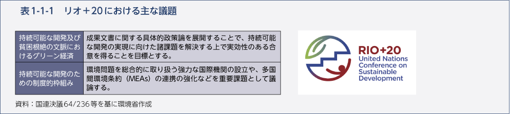 表1-1-1　リオ＋20における主な議題