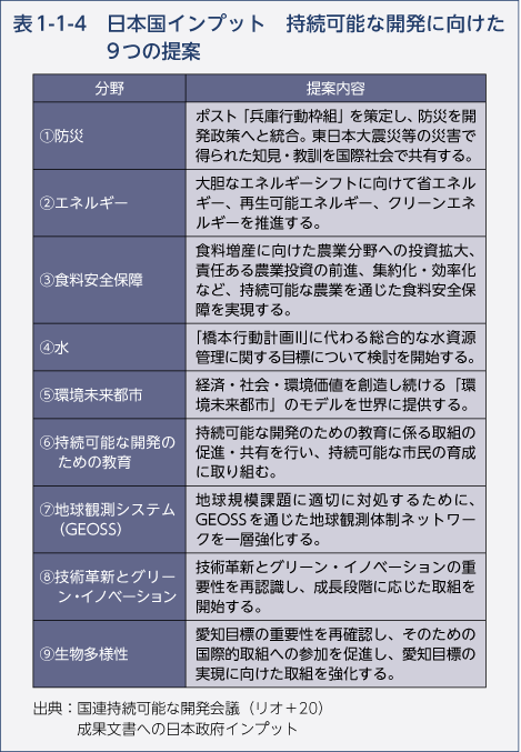 表1-1-4　日本国インプット　持続可能な開発に向けた9つの提案
