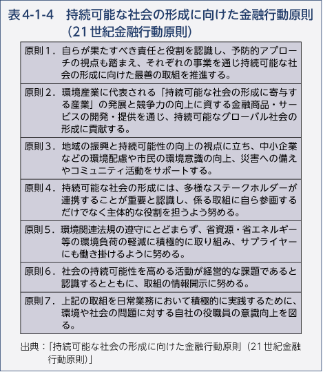 表4-1-4　持続可能な社会の形成に向けた金融行動原則（21世紀金融行動原則）