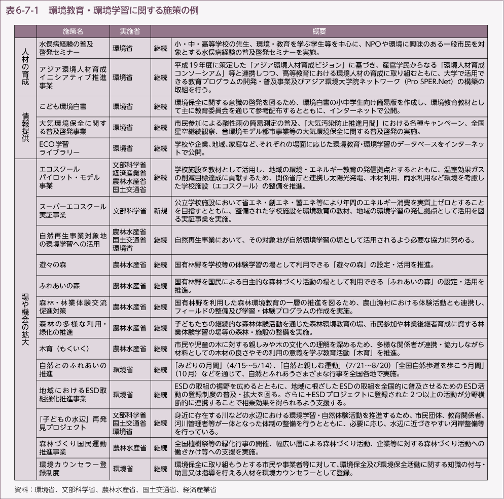 表6-7-1　環境教育・環境学習に関する施策の例