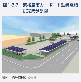 図1-3-7　東松島市カーポート型発電施設完成予想図