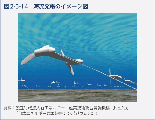 図2-3-14　海流発電のイメージ図