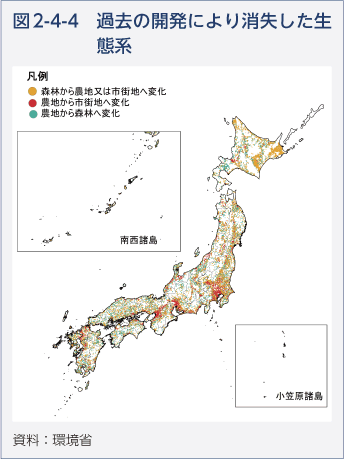 図2-4-4　過去の開発により消失した生態系