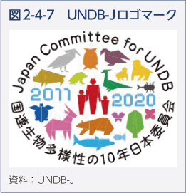 図2-4-7　UNDB-Jロゴマーク