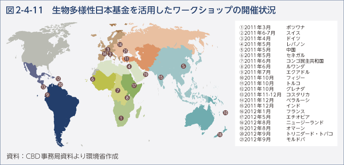 図2-4-11　生物多様性日本基金を活用したワークショップの開催状況