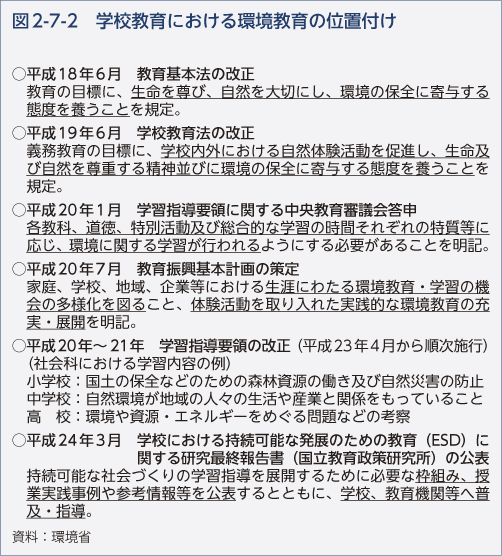 図2-7-2　学校教育における環境教育の位置付け