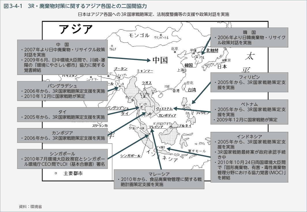 図3-4-1　3R・廃棄物対策に関するアジア各国との二国間協力