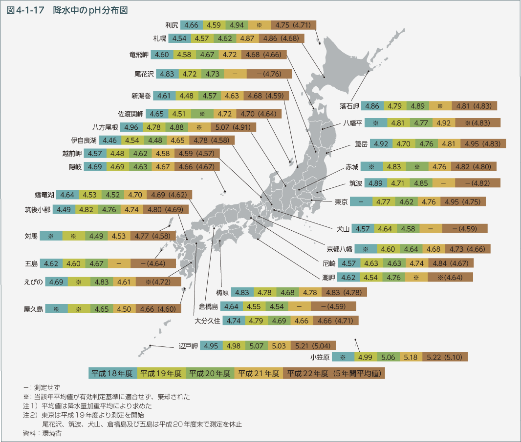 図4-1-17　降水中のpH分布図