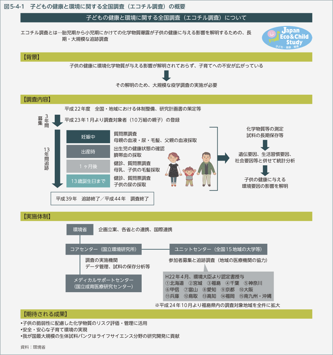 図5-4-1　子どもの健康と環境に関する全国調査（エコチル調査）の概要