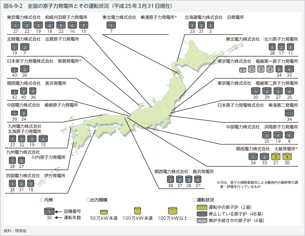 図6-9-2　全国の原子力発電所とその運転状況（平成25年3月31日現在）