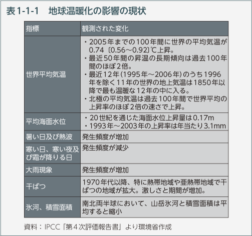 表1-1-1　地球温暖化の影響の現状