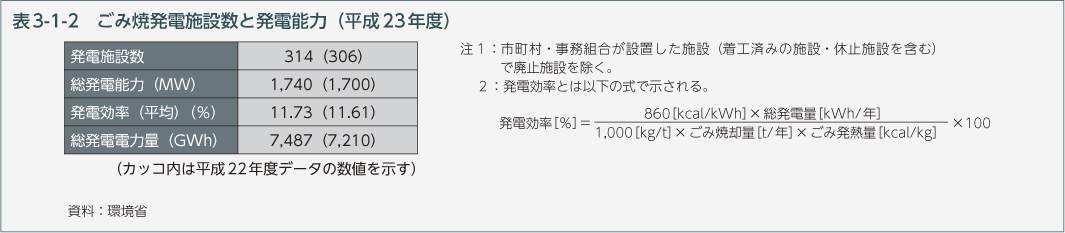 表3-1-2　ごみ焼発電施設数と発電能力（平成23年度）