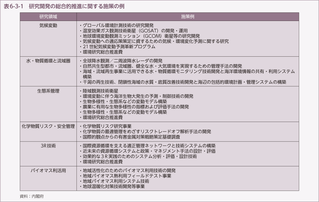 表6-3-1　研究開発の総合的推進に関する施策の例